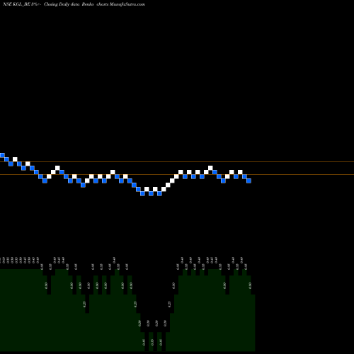 Free Renko charts Karuturi Global Limited KGL_BE share NSE Stock Exchange 