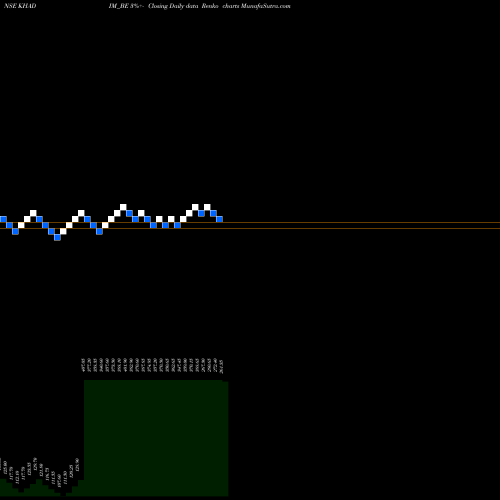 Free Renko charts Khadim India Limited KHADIM_BE share NSE Stock Exchange 