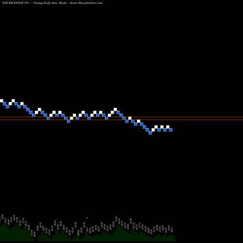 Free Renko charts Khandwala Securities Limited KHANDSE share NSE Stock Exchange 
