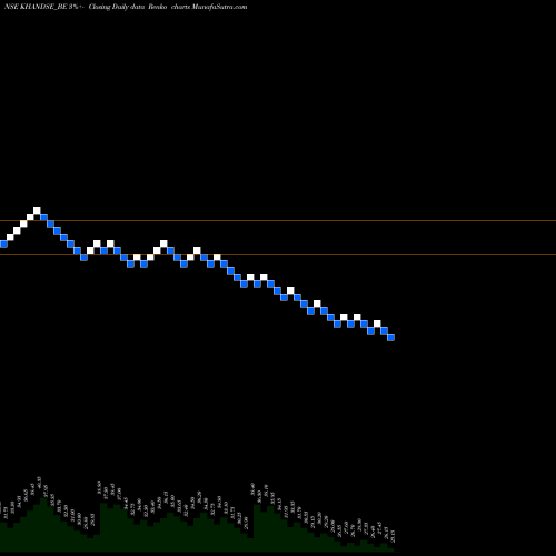 Free Renko charts Khandwala Securities Ltd KHANDSE_BE share NSE Stock Exchange 