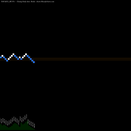 Free Renko charts Kalyani Invest Co Ltd KICL_BE share NSE Stock Exchange 