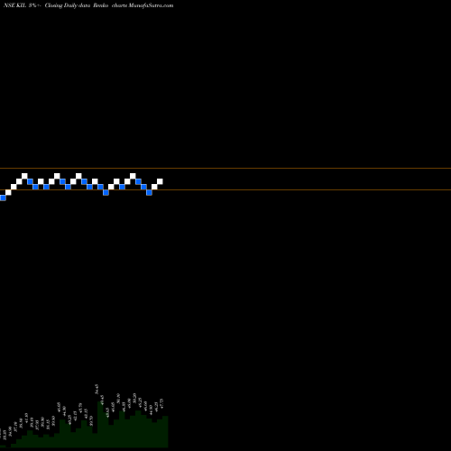 Free Renko charts Kamdhenu Ispat Limited KIL share NSE Stock Exchange 