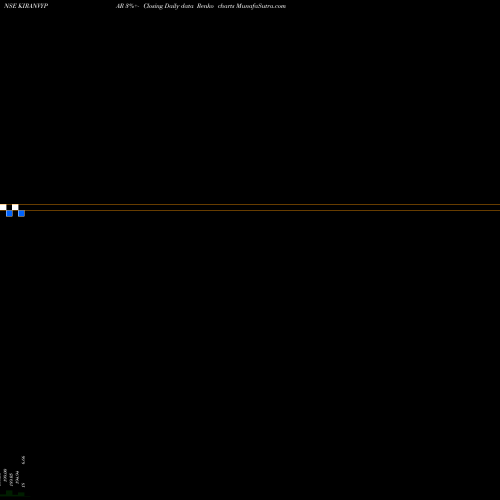 Free Renko charts Kiran Vyapar Ltd. KIRANVYPAR share NSE Stock Exchange 