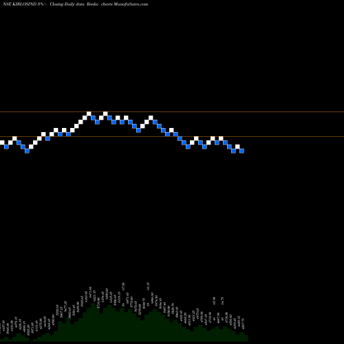 Free Renko charts Kirloskar Industries Limited KIRLOSIND share NSE Stock Exchange 