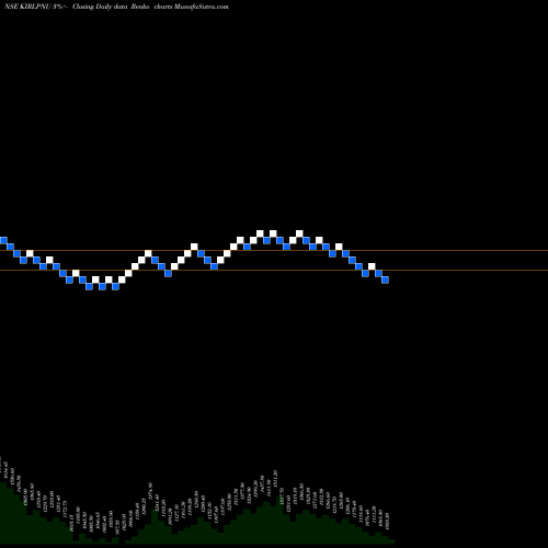 Free Renko charts Kirloskar Pneumatic Com L KIRLPNU share NSE Stock Exchange 