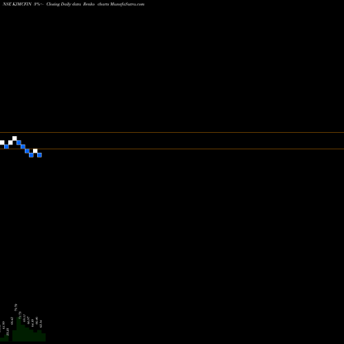 Free Renko charts KJMC Financial KJMCFIN share NSE Stock Exchange 