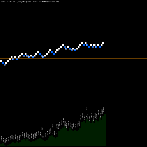 Free Renko charts Knowledge Marine & En W L KMEW share NSE Stock Exchange 