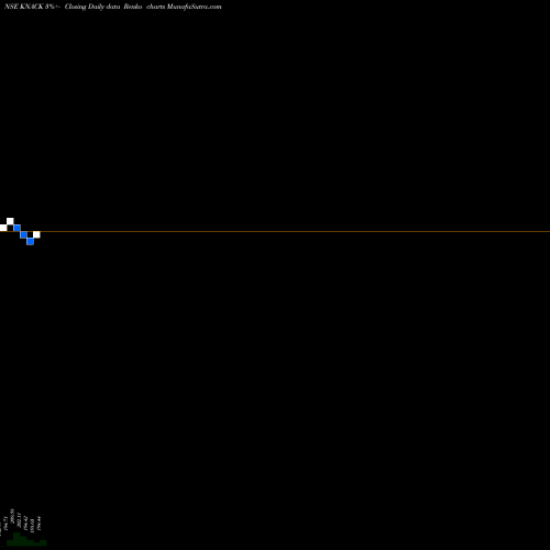 Free Renko charts Knack Packaging Limited KNACK share NSE Stock Exchange 