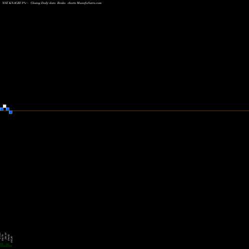 Free Renko charts Kn Agri Resources Limited KNAGRI share NSE Stock Exchange 