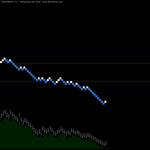 Free Renko charts KNR Constructions Limited KNRCON share NSE Stock Exchange 