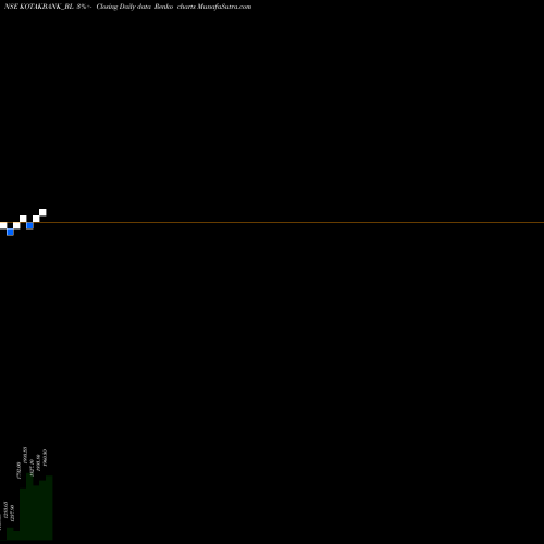 Free Renko charts Kotak Mahindra Bank Ltd KOTAKBANK_BL share NSE Stock Exchange 