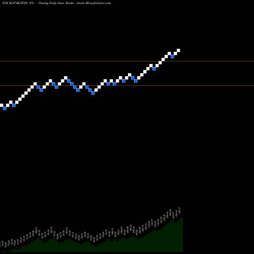 Free Renko charts KOTAKMAMC - KTKNV20ETF KOTAKNV20 share NSE Stock Exchange 