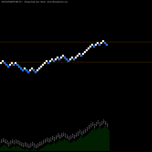 Free Renko charts KOTAK MAHINDRA ASS KOTAK PSU BA KOTAKPSUBK share NSE Stock Exchange 