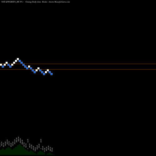 Free Renko charts Kpi Green Energy Limited KPIGREEN_BE share NSE Stock Exchange 