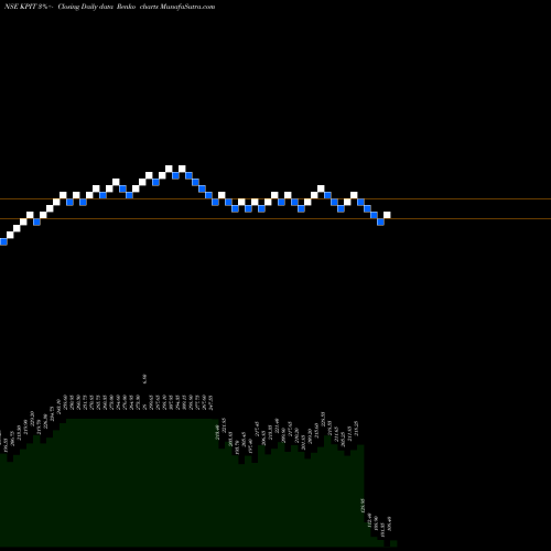 Free Renko charts KPIT Technologies Limited KPIT share NSE Stock Exchange 