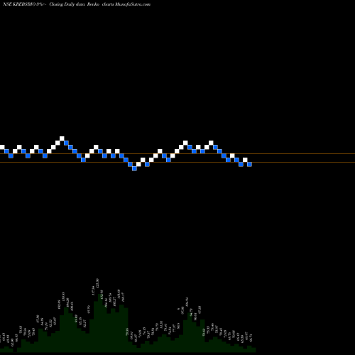 Free Renko charts Krebs Biochem KREBSBIO share NSE Stock Exchange 
