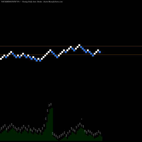 Free Renko charts Kridhan Infra Limited KRIDHANINF share NSE Stock Exchange 