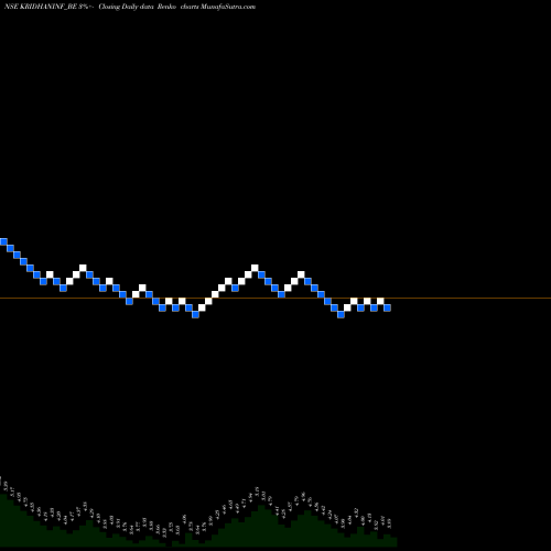 Free Renko charts Kridhan Infra Limited KRIDHANINF_BE share NSE Stock Exchange 