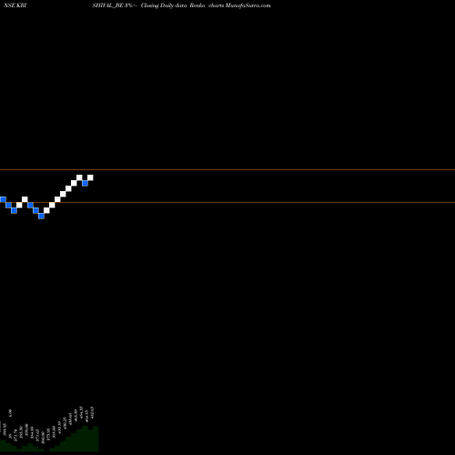 Free Renko charts Krishival Foods Limited KRISHIVAL_BE share NSE Stock Exchange 