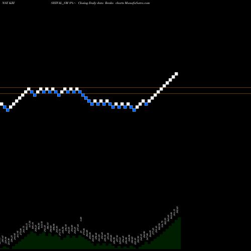 Free Renko charts Empyrean Cashews Limited KRISHIVAL_SM share NSE Stock Exchange 