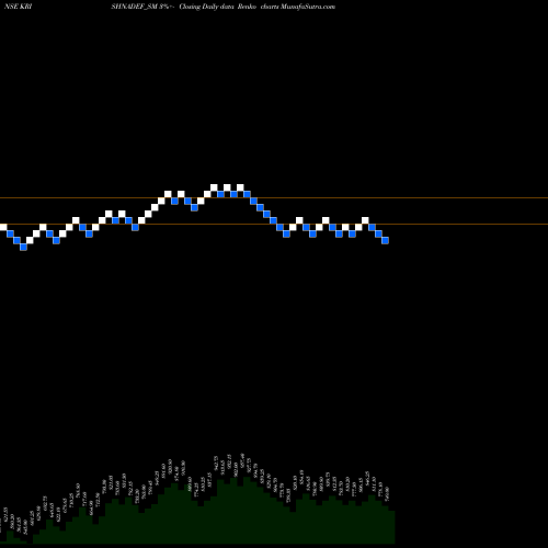 Free Renko charts Krishna Def And Ald Ind L KRISHNADEF_SM share NSE Stock Exchange 