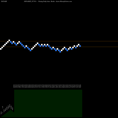 Free Renko charts Krishna Def And Ald Ind L KRISHNADEF_ST share NSE Stock Exchange 