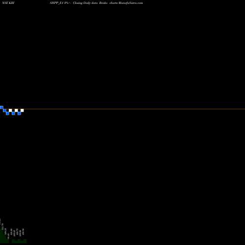 Free Renko charts Krishival Re.3.50 Ppd Up KRISHPP_E1 share NSE Stock Exchange 