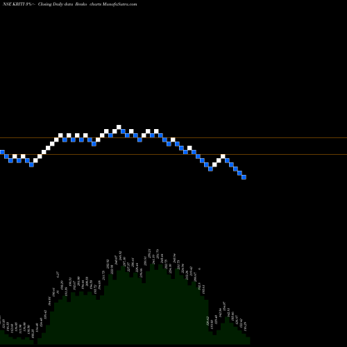 Free Renko charts Kriti Industries Ind Ltd KRITI share NSE Stock Exchange 