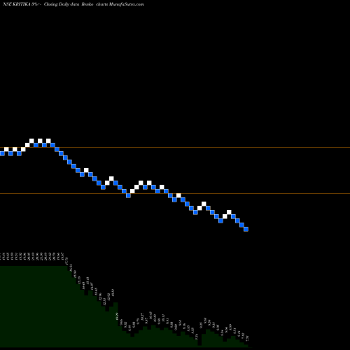 Free Renko charts Kritika Wires Limited KRITIKA share NSE Stock Exchange 