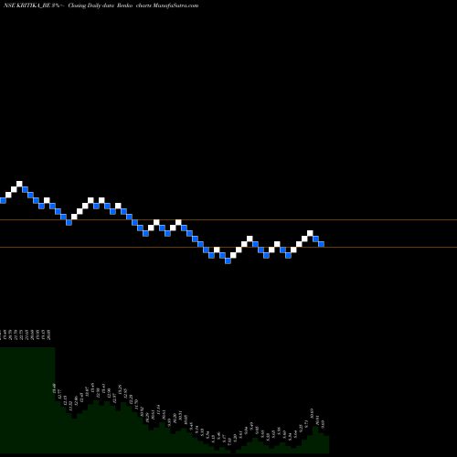 Free Renko charts Kritika Wires Limited KRITIKA_BE share NSE Stock Exchange 