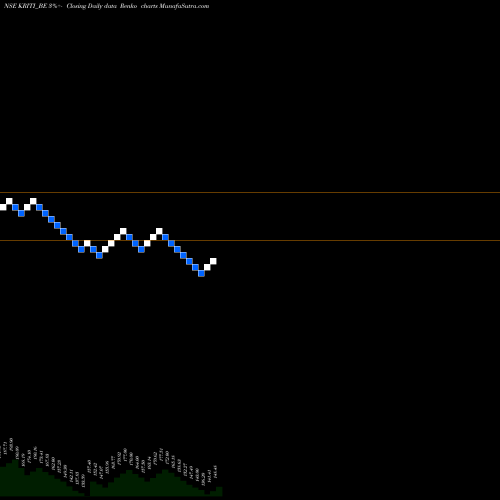 Free Renko charts Kriti Industries Ind Ltd KRITI_BE share NSE Stock Exchange 