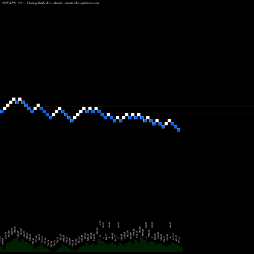 Free Renko charts Krn Heat Exchange N Ref L KRN share NSE Stock Exchange 
