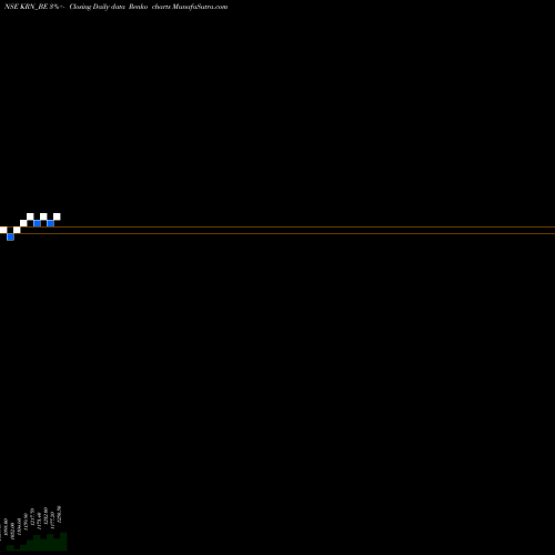 Free Renko charts Krn Heat Exchange N Ref L KRN_BE share NSE Stock Exchange 
