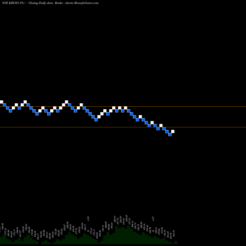 Free Renko charts Kross Limited KROSS share NSE Stock Exchange 