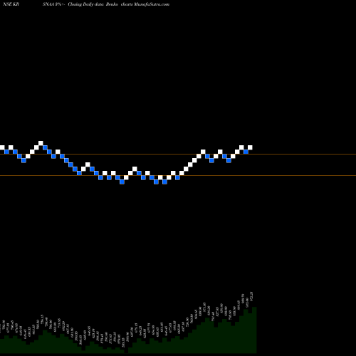 Free Renko charts Krsnaa Diagnostics Ltd KRSNAA share NSE Stock Exchange 