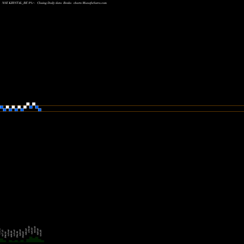 Free Renko charts Krystal Integrated Ser L KRYSTAL_BE share NSE Stock Exchange 