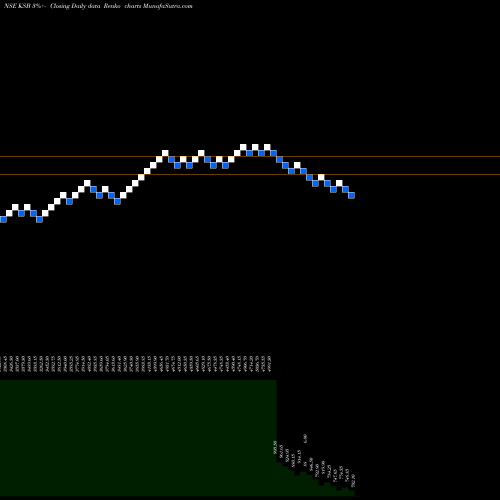 Free Renko charts Ksb Limited KSB share NSE Stock Exchange 