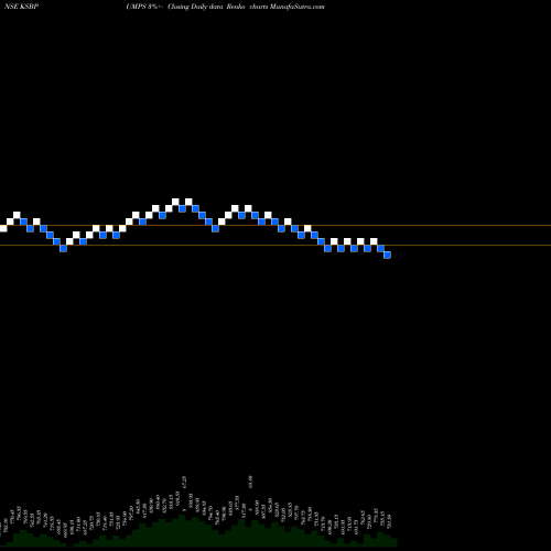 Free Renko charts KSB Pumps Limited KSBPUMPS share NSE Stock Exchange 
