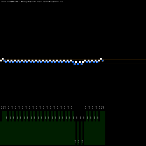 Free Renko charts KSS Limited KSERASERA share NSE Stock Exchange 