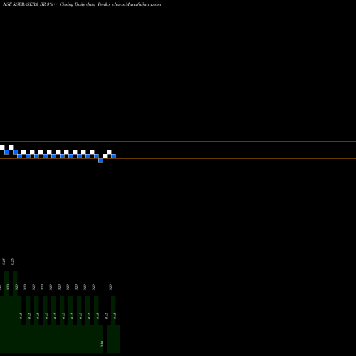 Free Renko charts Kss Limited KSERASERA_BZ share NSE Stock Exchange 