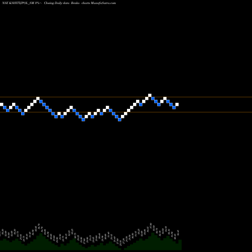 Free Renko charts Kshitij Polyline Limited KSHITIJPOL_SM share NSE Stock Exchange 