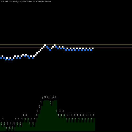 Free Renko charts KSK Energy Ventures Limited KSK share NSE Stock Exchange 