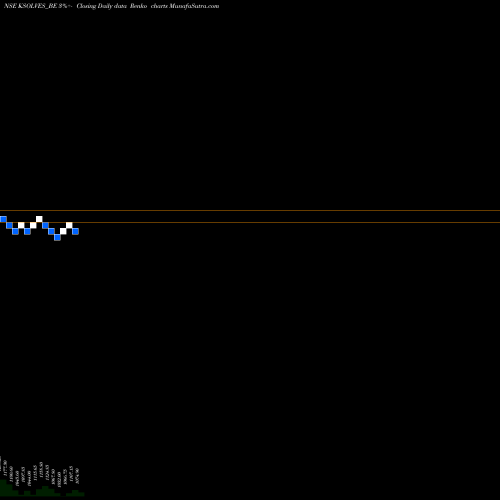 Free Renko charts Ksolves India Limited KSOLVES_BE share NSE Stock Exchange 
