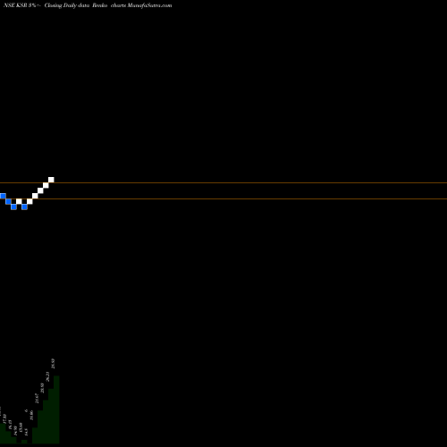 Free Renko charts Ksr Footwear Limited KSR share NSE Stock Exchange 