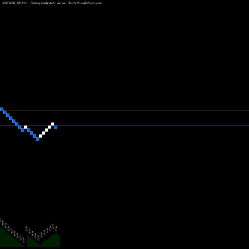 Free Renko charts Ksr Footwear Limited KSR_BE share NSE Stock Exchange 