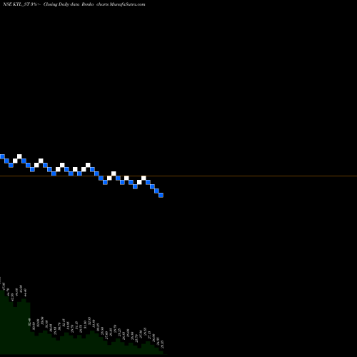 Free Renko charts Kalahridhaan Trendz Ltd KTL_ST share NSE Stock Exchange 