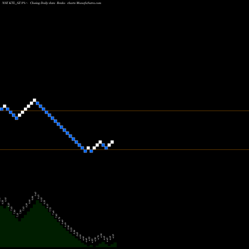 Free Renko charts Kalahridhaan Trendz Ltd KTL_SZ share NSE Stock Exchange 