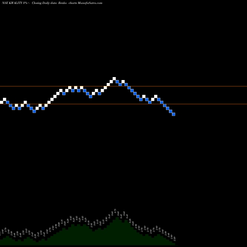 Free Renko charts Kwality Limited KWALITY share NSE Stock Exchange 