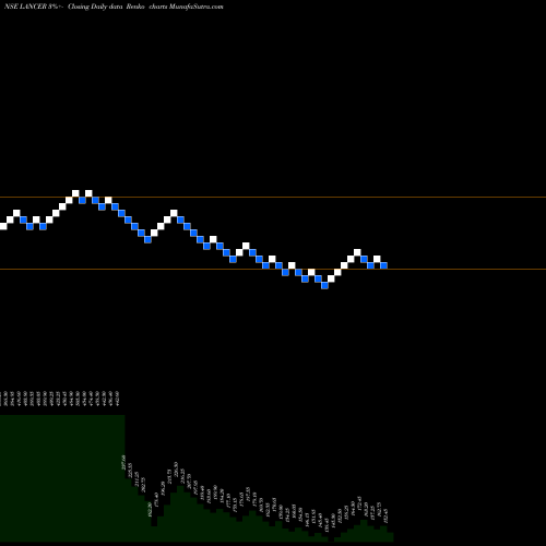 Free Renko charts Lancer Container Line Ltd LANCER share NSE Stock Exchange 