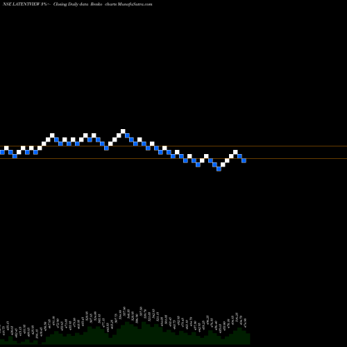 Free Renko charts Latent View Analytics Ltd LATENTVIEW share NSE Stock Exchange 